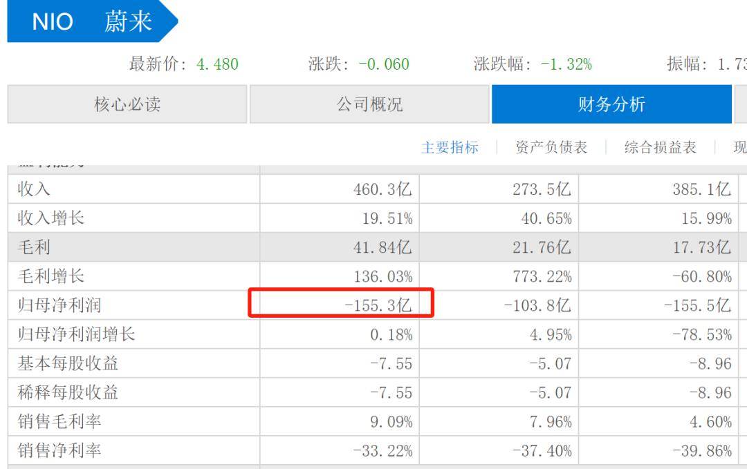 小米汽车和蔚来汽车打通充电网络，是不是蔚来可以高枕无忧了？