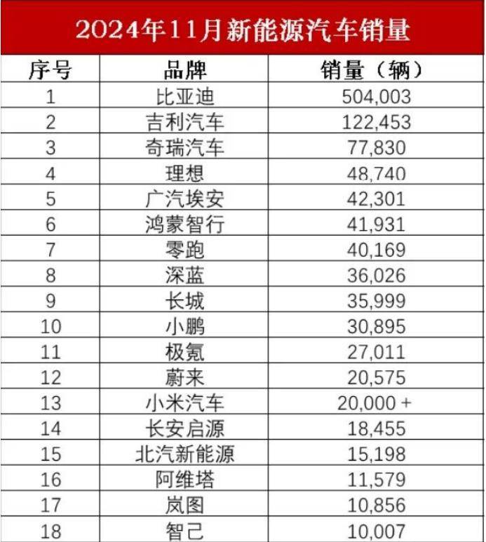 小米汽车和蔚来汽车打通充电网络，是不是蔚来可以高枕无忧了？