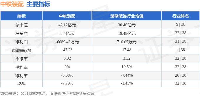 股票行情快报：中铁装配（300374）2月6日主力资金净买入6.00万元