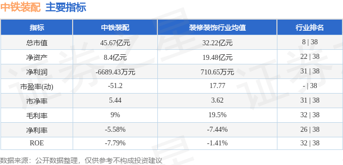 股票行情快报：中铁装配（300374）2月26日主力资金净卖出3104.88万元