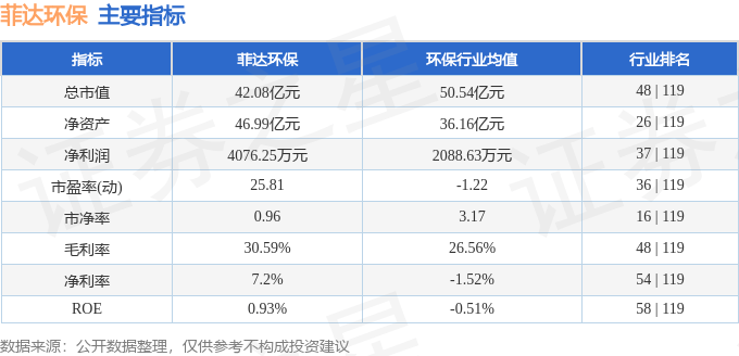 股票行情快报：菲达环保（600526）4月28日主力资金净买入57.17万元