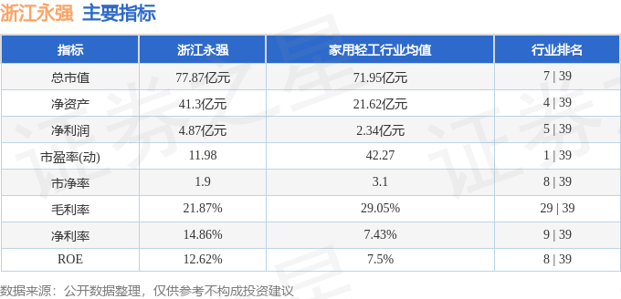 股票行情快报：浙江永强（002489）3月25日主力资金净买入899.69万元