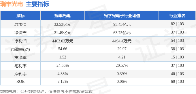 股票行情快报：瑞丰光电（300241）4月15日主力资金净买入57.12万元