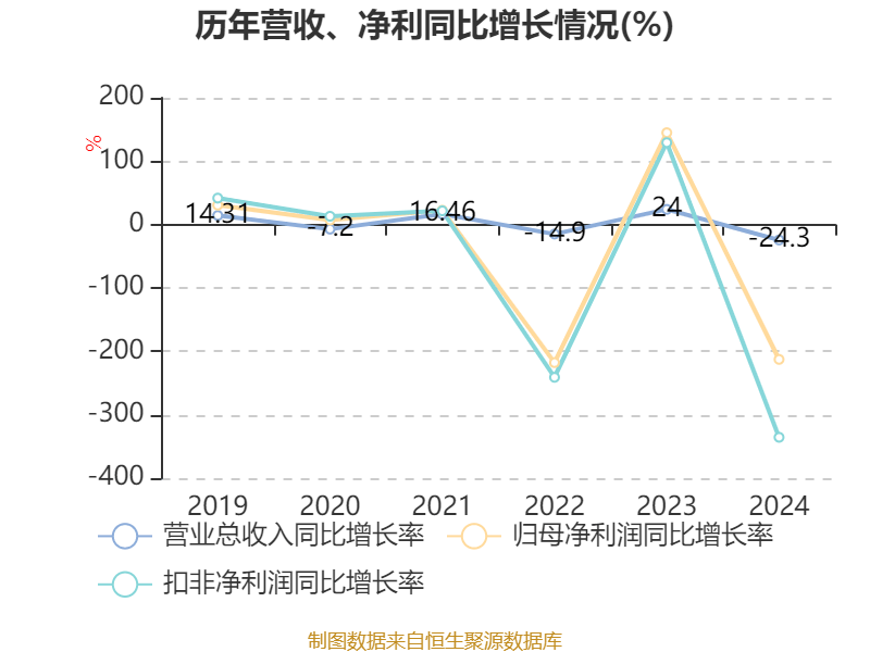 超图软件：2024年亏损1.71亿元