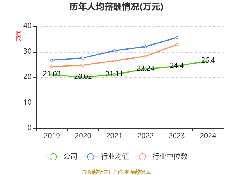 超图软件：2024年亏损1.71亿元