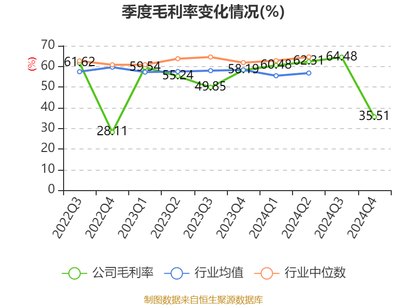 超图软件：2024年亏损1.71亿元
