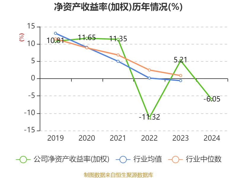 超图软件：2024年亏损1.71亿元