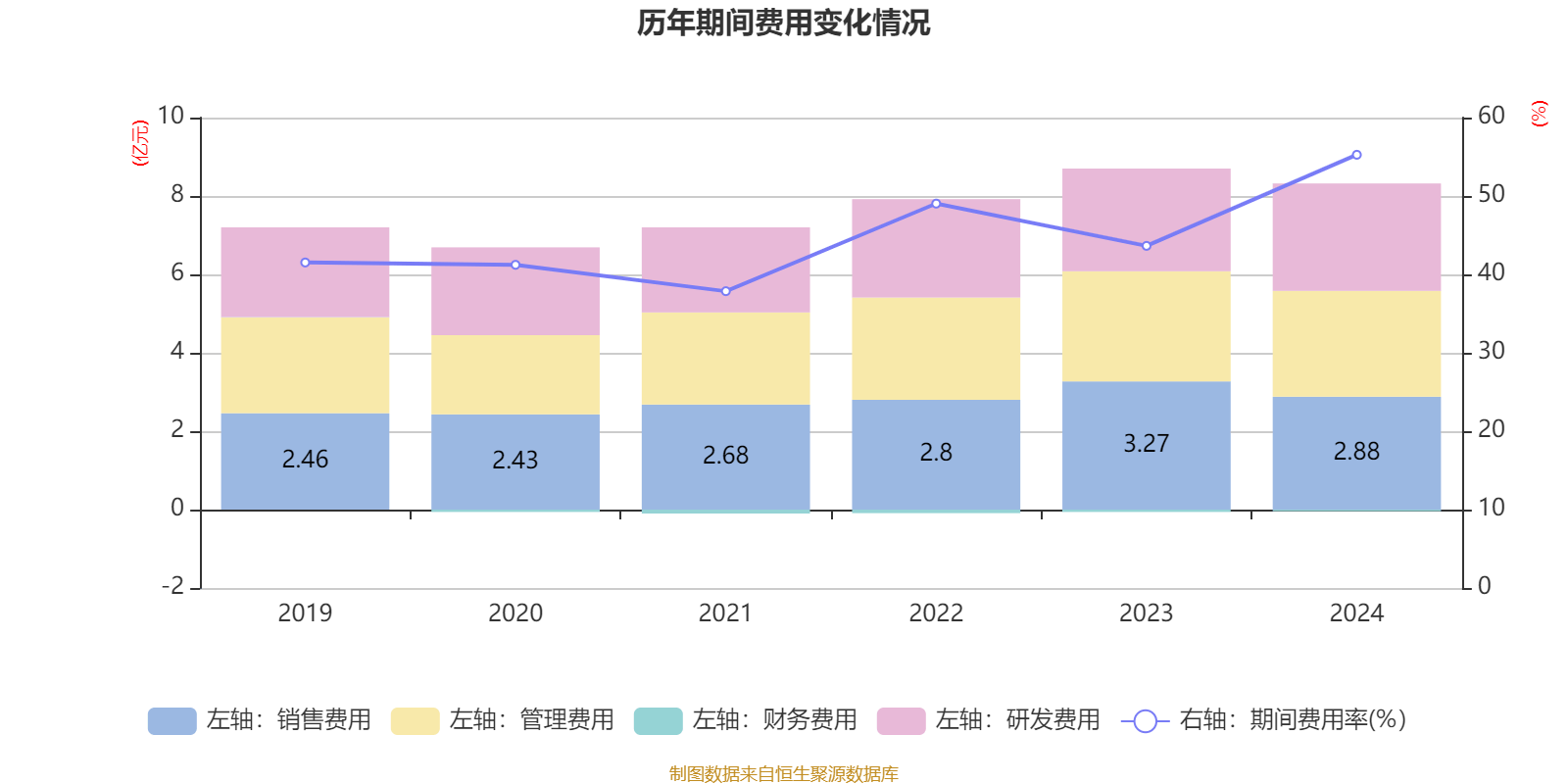 超图软件：2024年亏损1.71亿元