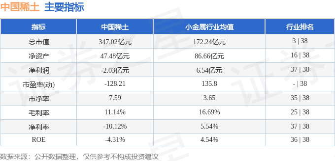 股票行情快报：中国稀土（000831）4月17日主力资金净卖出1.02亿元