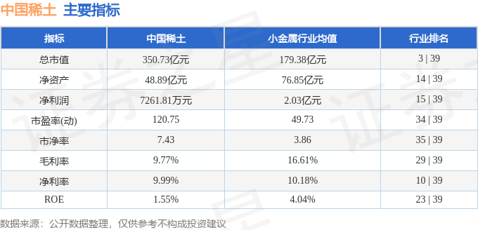股票行情快报：中国稀土（000831）5月12日主力资金净买入1736.01万元