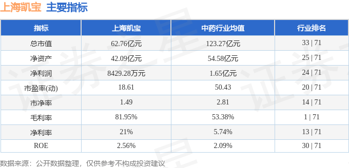 股票行情快报：上海凯宝（300039）5月9日主力资金净买入506.98万元