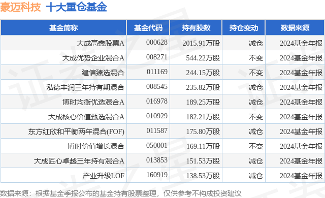 4月7日豪迈科技跌8.97%，大成高鑫股票A基金重仓该股
