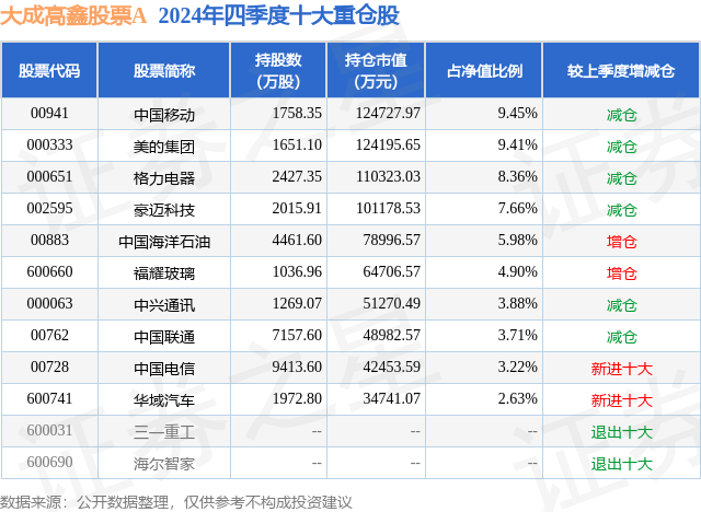 4月7日豪迈科技跌8.97%，大成高鑫股票A基金重仓该股