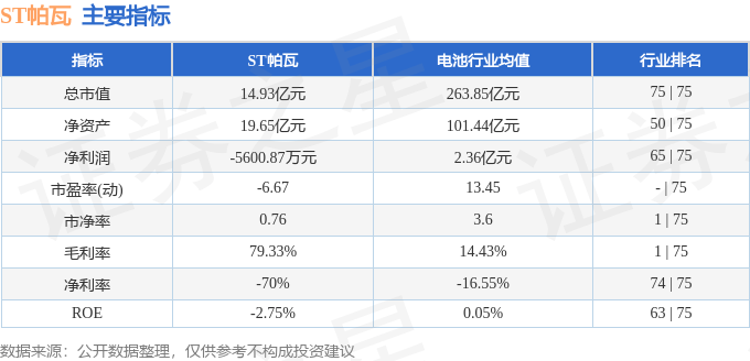 股票行情快报：ST帕瓦（688184）6月3日主力资金净卖出214.12万元