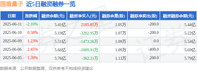 国盾量子（688027）6月11日主力资金净买入24.92万元