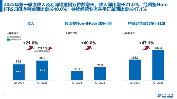 “意外”的药明康德