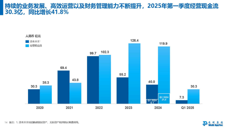 “意外”的药明康德