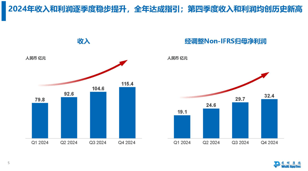 药明康德，2025稳了