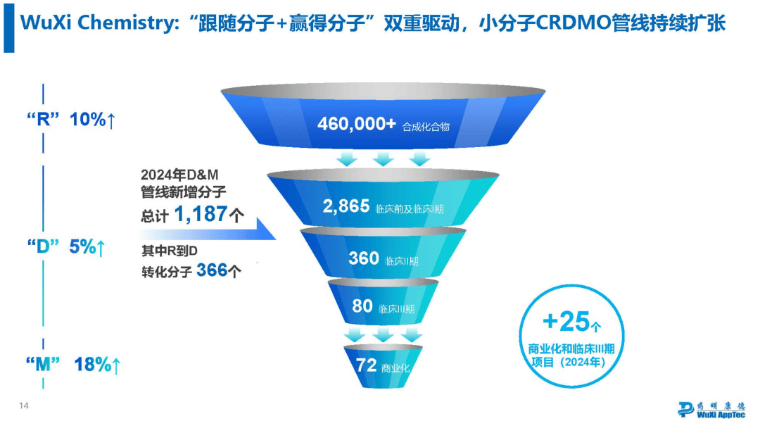 药明康德，2025稳了