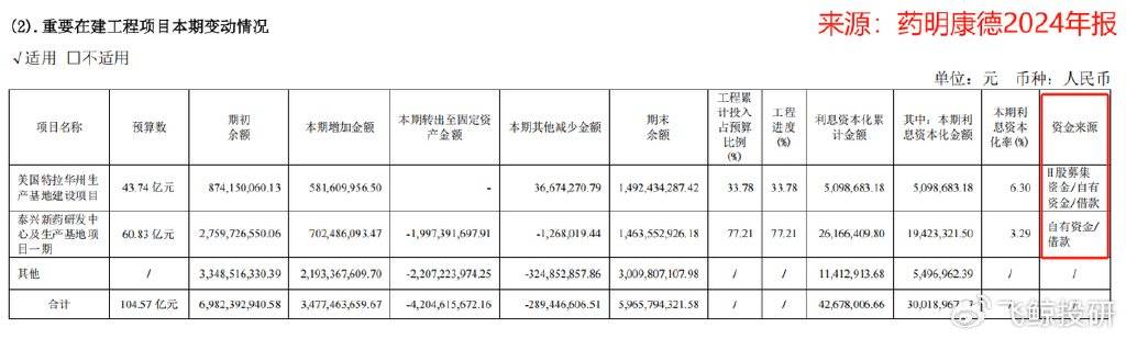 药明康德，订单爆了！