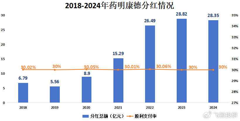 药明康德，订单爆了！