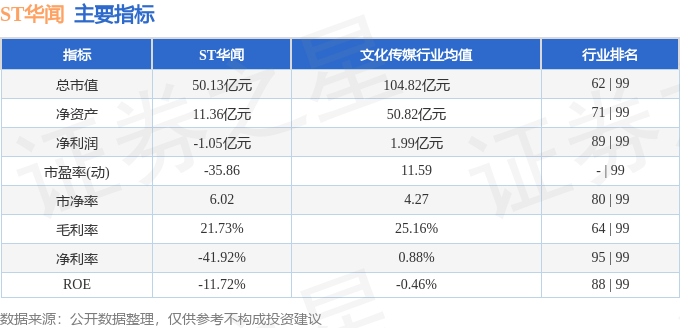 股票行情快报：ST华闻（000793）4月22日主力资金净卖出442.46万元