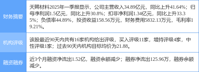 天赐材料涨5.13%，华安证券一个月前给出“买入”评级