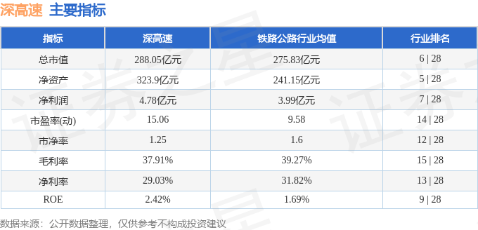 股票行情快报：深高速（600548）5月12日主力资金净买入576.40万元
