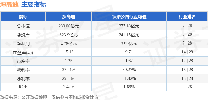 股票行情快报：深高速（600548）5月19日主力资金净买入82.03万元