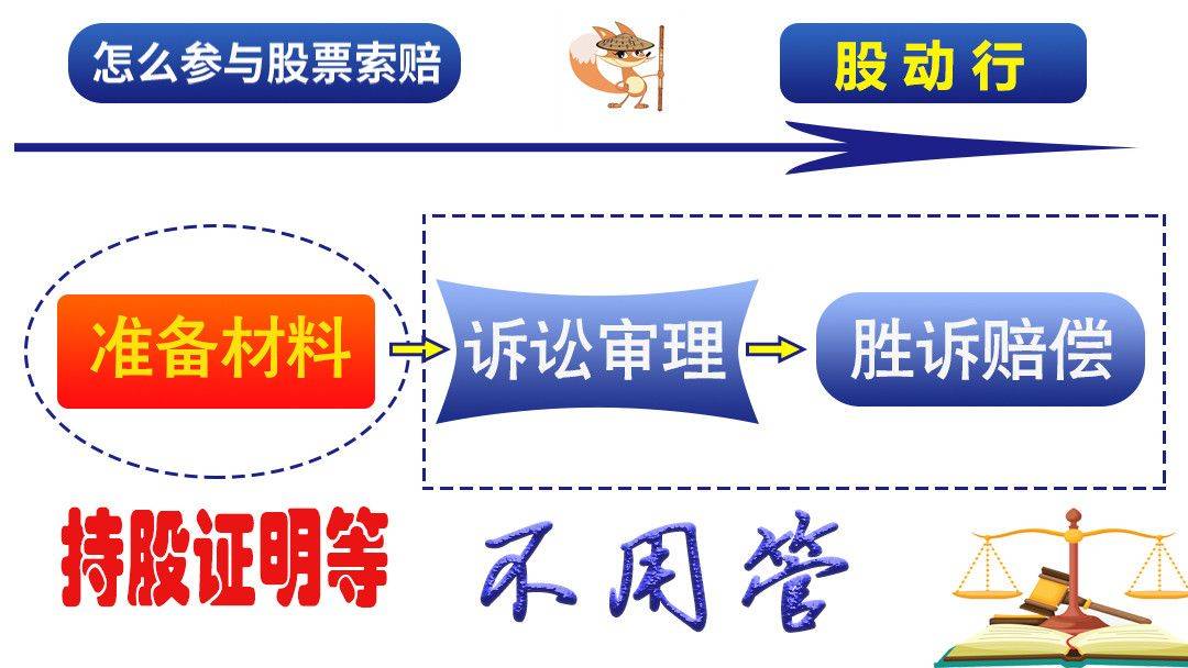 美尔雅及实控人信披违规被立案调查，股票维权已启动