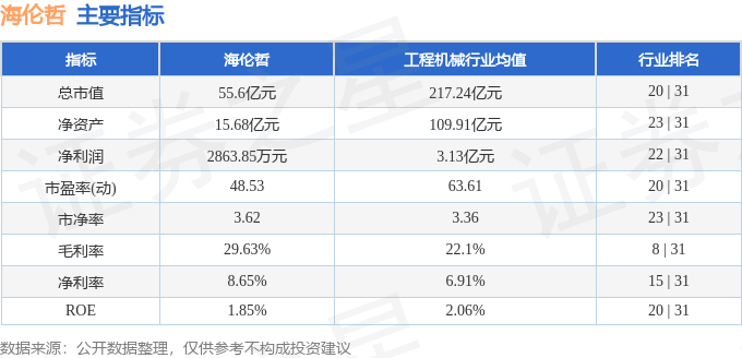 股票行情快报：海伦哲（300201）6月30日主力资金净卖出559.55万元