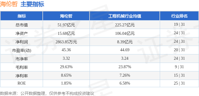 股票行情快报：海伦哲（300201）4月23日主力资金净买入232.66万元