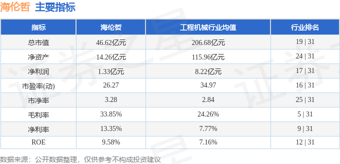 股票行情快报：海伦哲（300201）4月7日主力资金净卖出1723.12万元