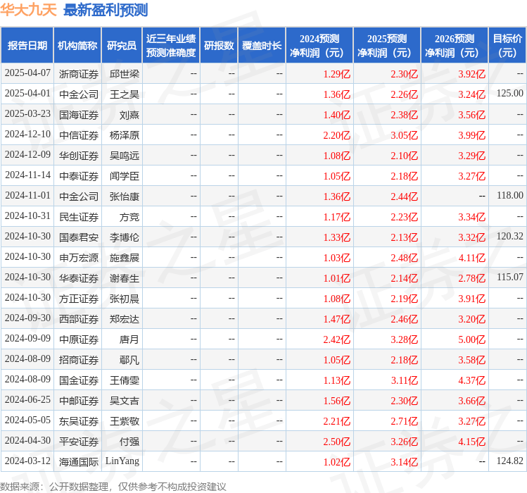 中原证券：给予华大九天买入评级