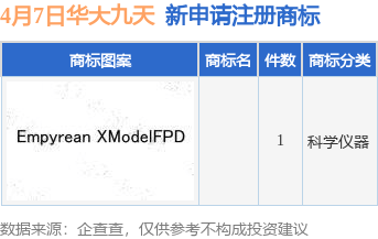 华大九天新提交1件商标注册申请