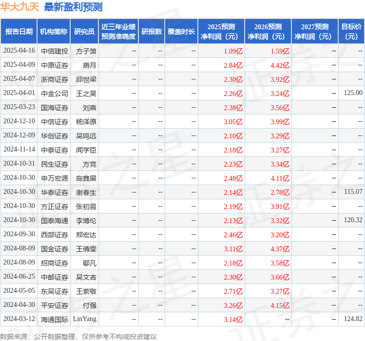 国金证券：给予华大九天买入评级