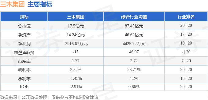 股票行情快报：三木集团（000632）6月13日主力资金净买入1183.01万元