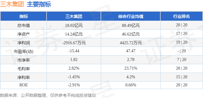 股票行情快报：三木集团（000632）6月11日主力资金净买入44.60万元