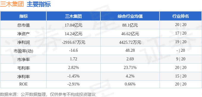 股票行情快报：三木集团（000632）5月9日主力资金净买入211.07万元