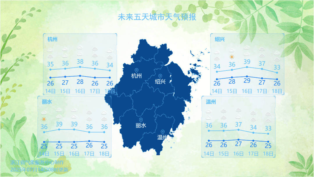 明高温大规模 “集结”，浙江局部飙升超39℃，挺住！3天后凉爽将至