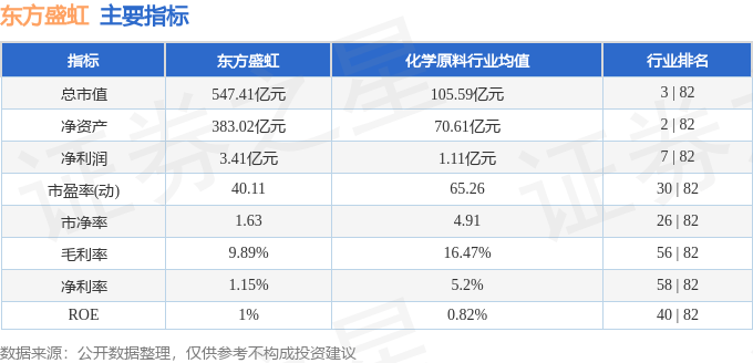 股票行情快报：东方盛虹（000301）6月12日主力资金净买入616.88万元