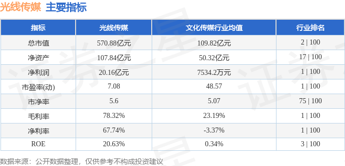 股票行情快报：光线传媒（300251）7月10日主力资金净卖出1.83亿元
