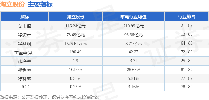 股票行情快报：海立股份（600619）6月24日主力资金净卖出1689.88万元