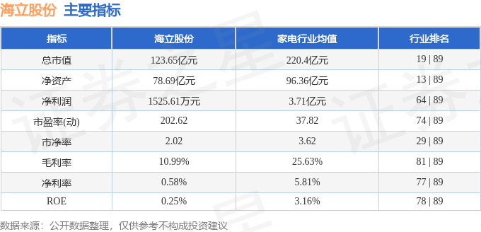 股票行情快报：海立股份（600619）5月23日主力资金净卖出2676.02万元