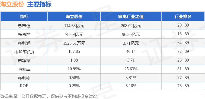 股票行情快报：海立股份（600619）6月16日主力资金净卖出383.04万元