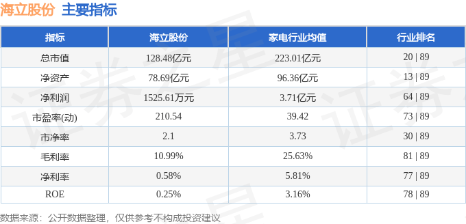 股票行情快报：海立股份（600619）5月20日主力资金净卖出850.66万元