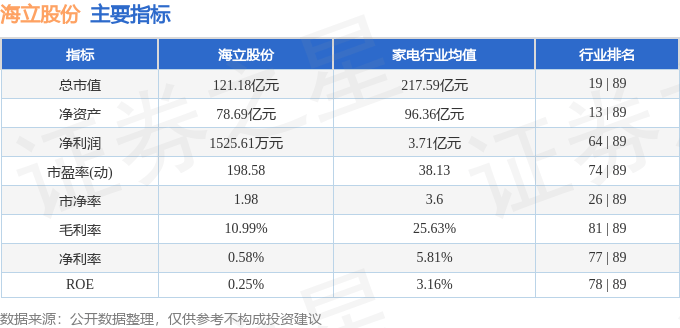 股票行情快报：海立股份（600619）5月30日主力资金净卖出2773.14万元