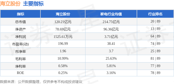 股票行情快报：海立股份（600619）6月4日主力资金净卖出588.61万元