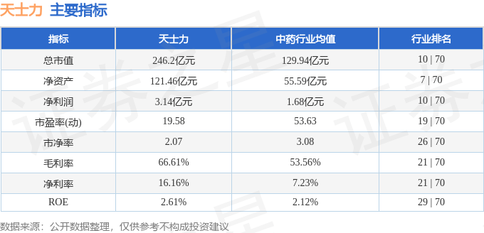股票行情快报：天士力（600535）6月10日主力资金净卖出171.79万元