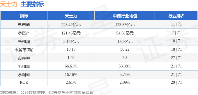 股票行情快报：天士力（600535）5月14日主力资金净卖出774.15万元